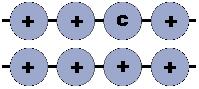 Pattern Locus 2