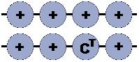 Pattern Locus 3